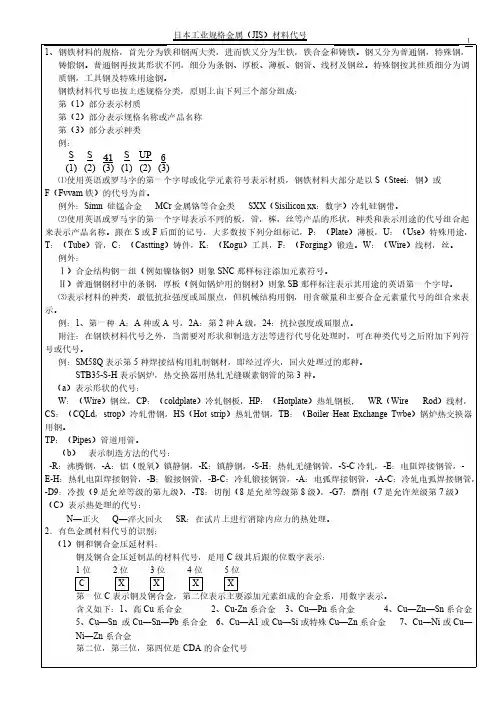 日本工业规格金属(JIS)材料代号2-推荐下载