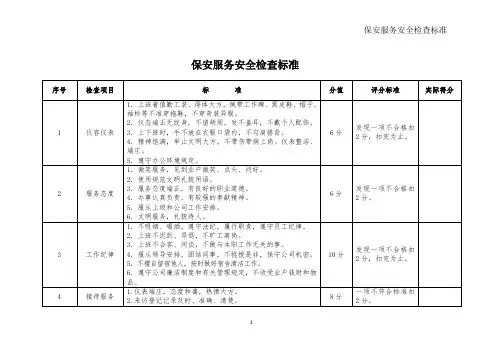 保安服务安全检查标准