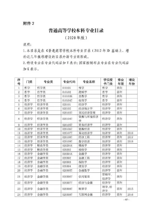普通高等学校本科专业目录(2020版)