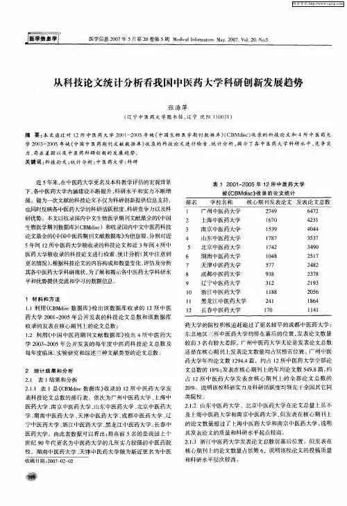 从科技论文统计分析看我国中医药大学科研创新发展趋势