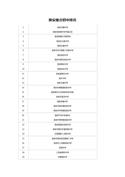 淮安重点初中排名
