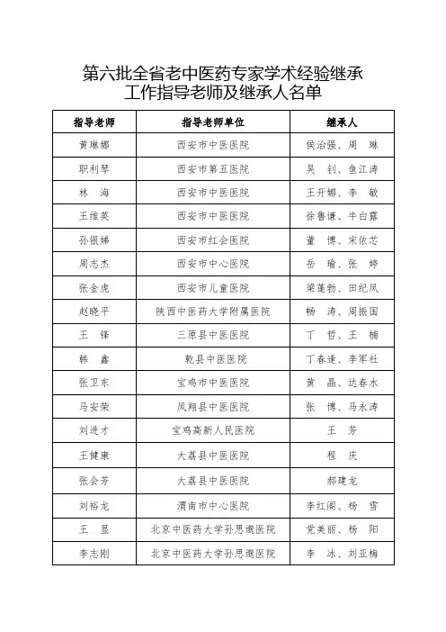第六批全老中医药专家学术经验继承