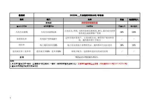 网络营销运营绩效考核标准表