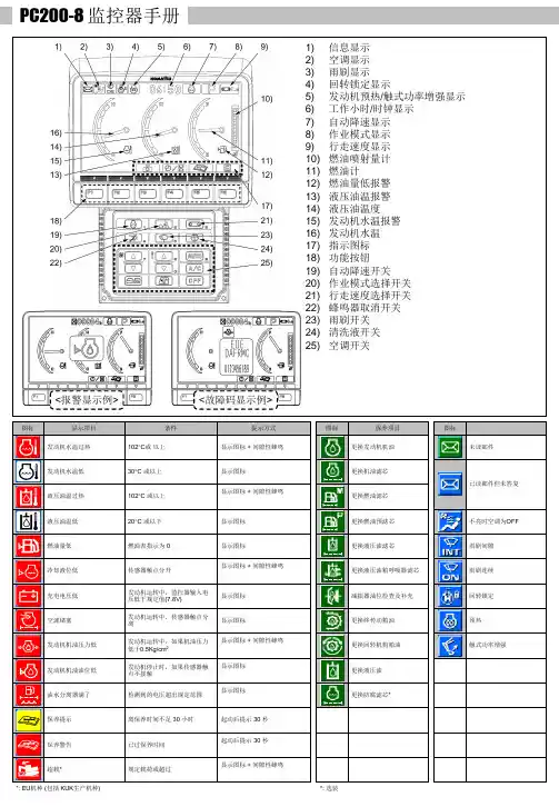 小松挖掘机资料：PC200-8 监控器手册