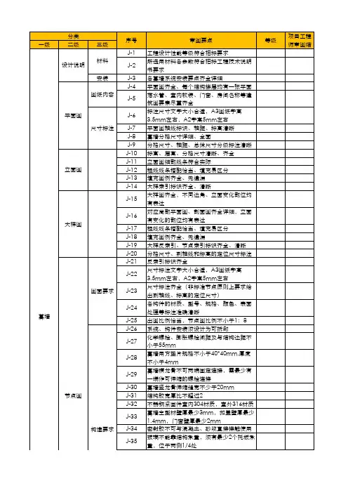 施工图施工审图要点汇总 - 幕墙