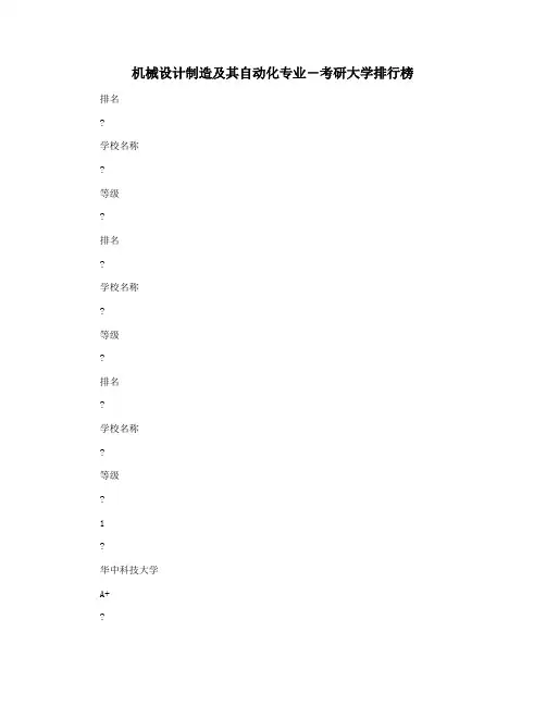 机械设计制造及其自动化专业―考研大学排行榜