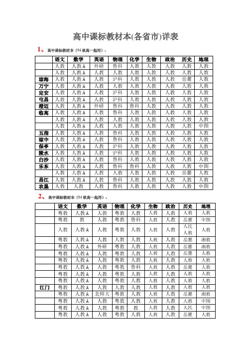 高中新课标教材版本各省详表格-各省高中教材版本