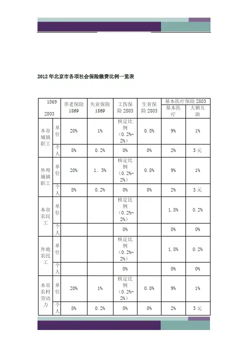 2012年最新北京市各项社会保险缴费比例表