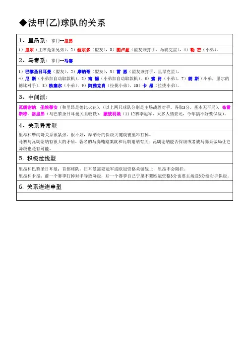 ◆五大联赛派系--法甲