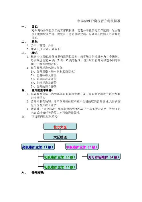 市场部岗位晋升考核标准