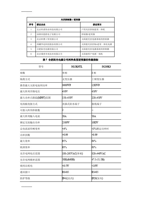 (整理)光伏逆变器回路图