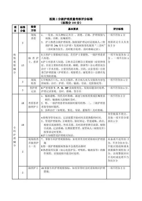 医院2分级护理质量考核评分标准