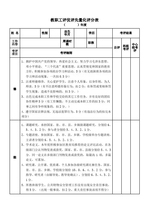 年度考核评优评先量化细则评分表