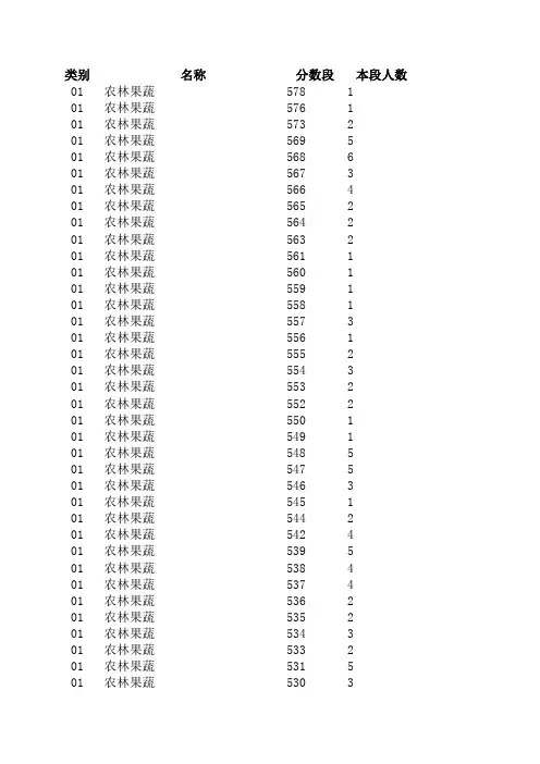 2018年山东春季高考本科录取后一分一段表