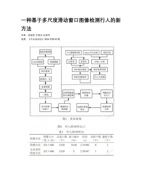 一种基于多尺度滑动窗口图像检测行人的新方法