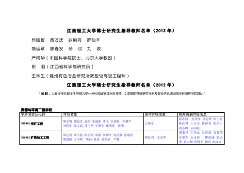 江西理工大学博士、硕士研究生指导教师名单