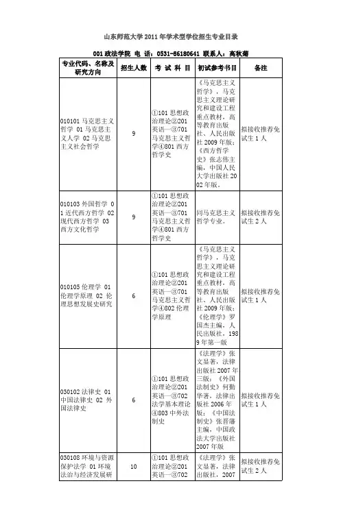 山东师范大学2011年学术型学位招生专业目录1