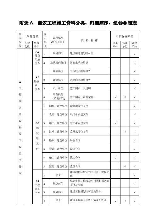 建筑工程施工资料分类、归档顺序、组卷参照表