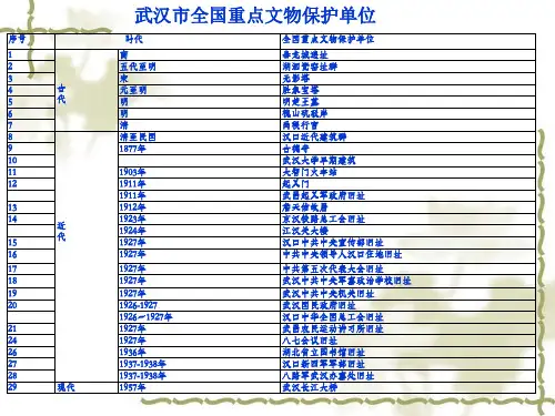 活动课：考察近代历史遗迹 课件  2021-2022学年部编版八年级历史上册