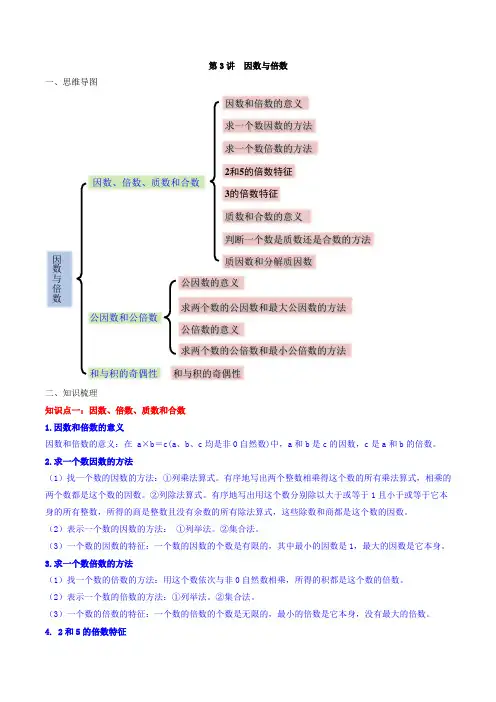 2021年苏教版小学数学五年级下册期末复习热难点知识梳理-第3讲 因数与倍数