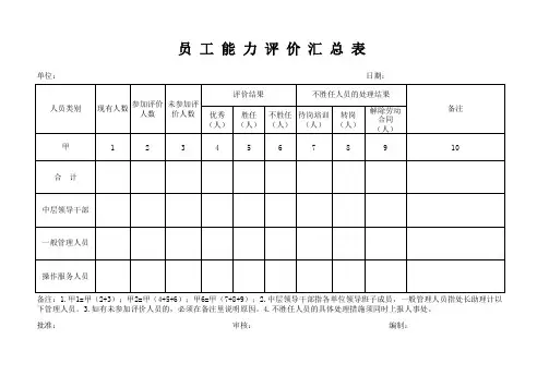 员工能力评价汇总表