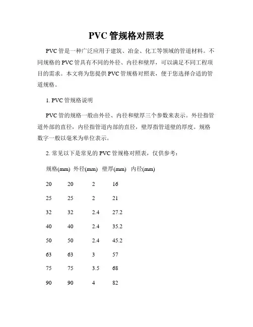 PVC管规格对照表
