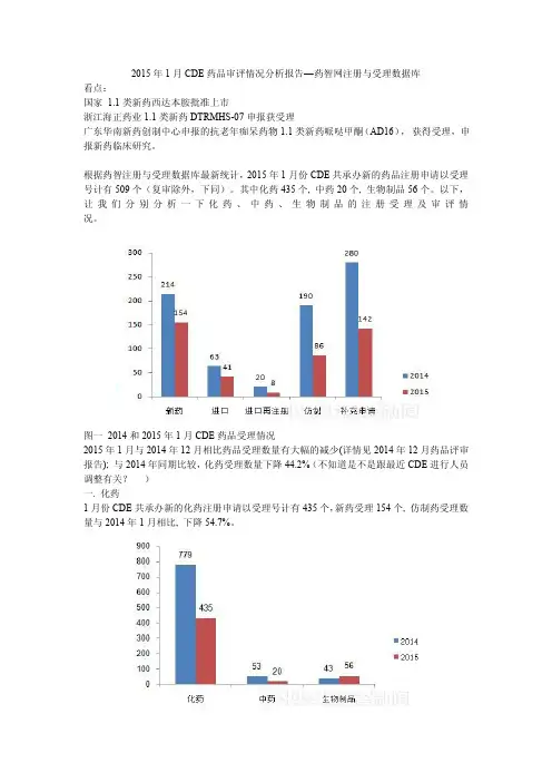 2015年1月CDE药品审评情况分析报告—药智网注册与受理数据库