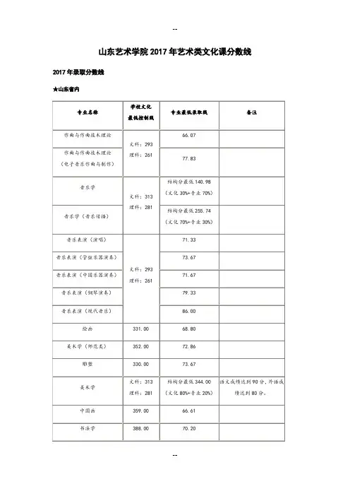 山东艺术学院艺术类文化课分数线