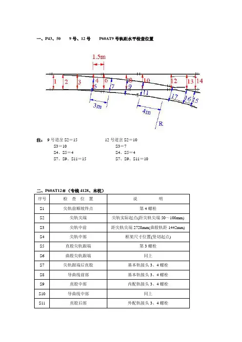 单开道岔检查