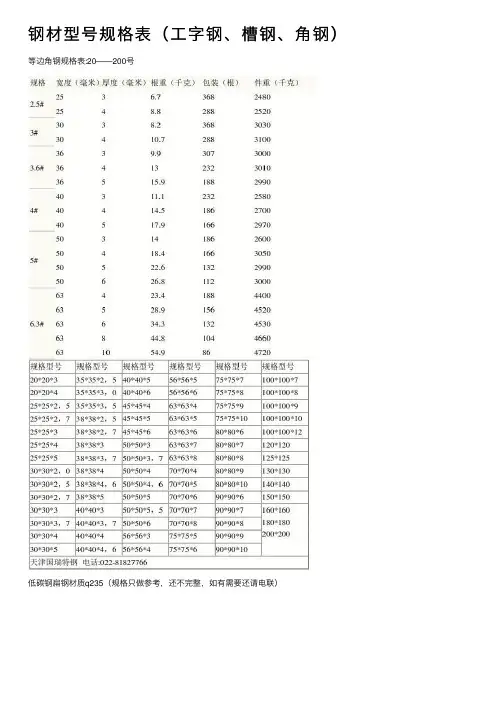 钢材型号规格表（工字钢、槽钢、角钢）