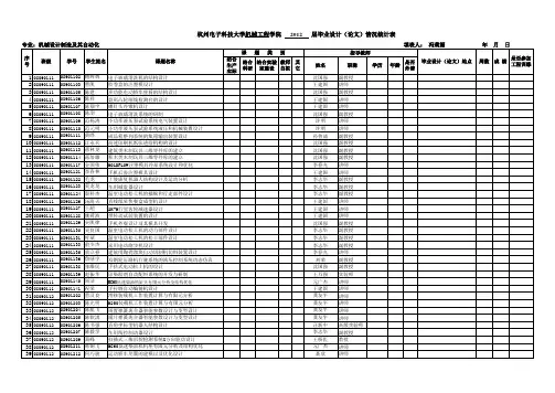 毕业设计选题汇总表