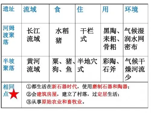 8.2.1大河流域的文明发祥地
