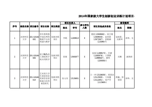 国家级大创项目名单