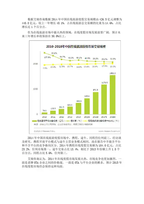 2014年中国在线旅游度假行业发展现状解读