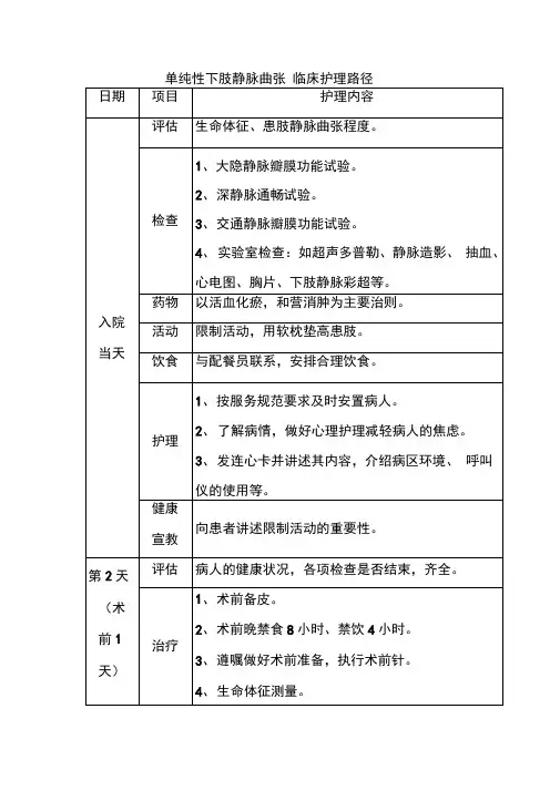 单纯性下肢静脉曲张临床护理路径