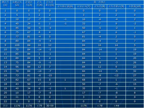 绳正拨道法演示文稿
