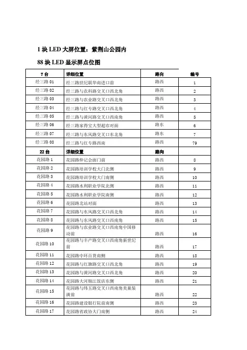 88块LED显示屏点位图