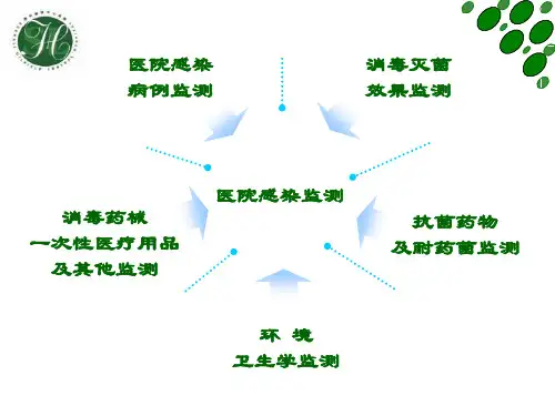 医院感染监测标本采集的标准操作_2ppt课件