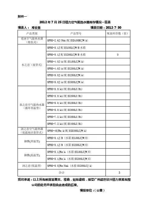 中迪格力空气能热水器及晶弘冰箱盘点
