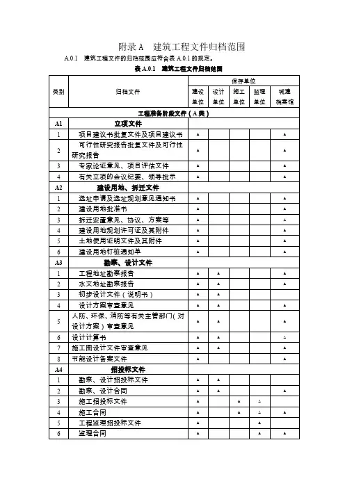 (GBT50328-2014)建筑工程文件归档范围规定附录AWORD整理版