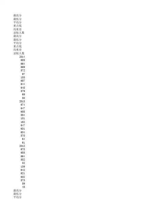 中山大学2011-2015录取线差