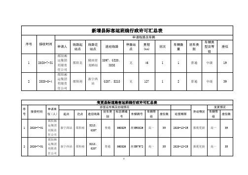 新增县际客运班线行政许可汇总表