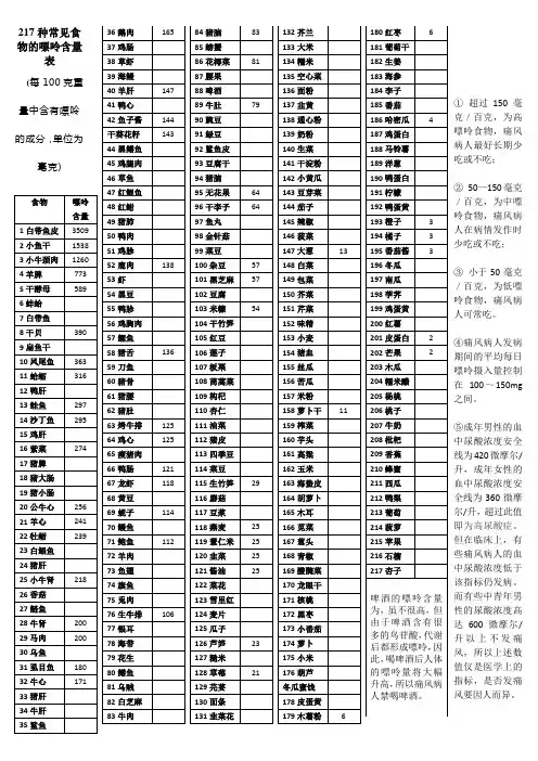 217种常见食物的嘌呤含量表