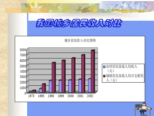 我国城乡居民收入对比完美版PPT