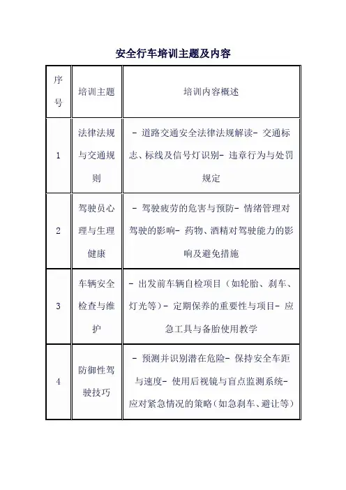 安全行车培训主题及内容