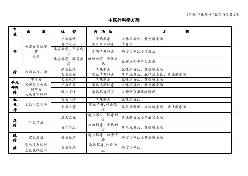 (完整)中医外科学证型与常用方剂