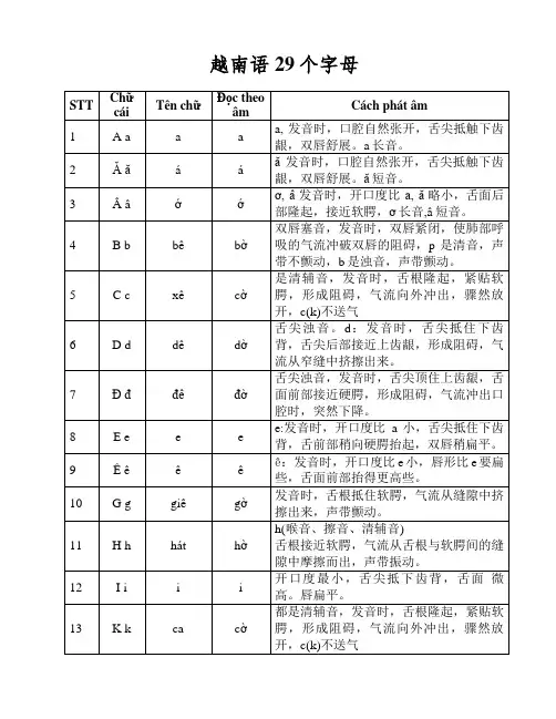 越南语29个字母的发音方法