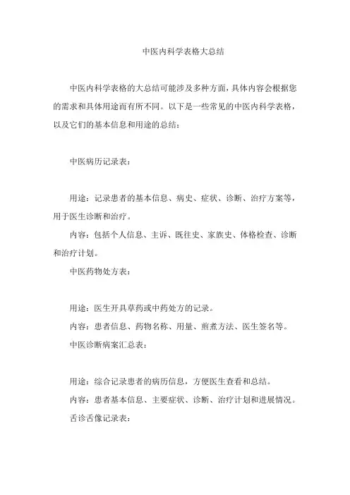 中医内科学表格大总结