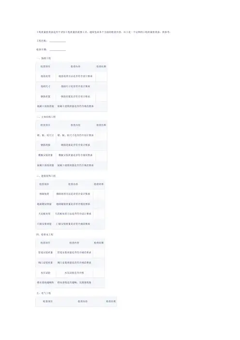 工程质量检查表