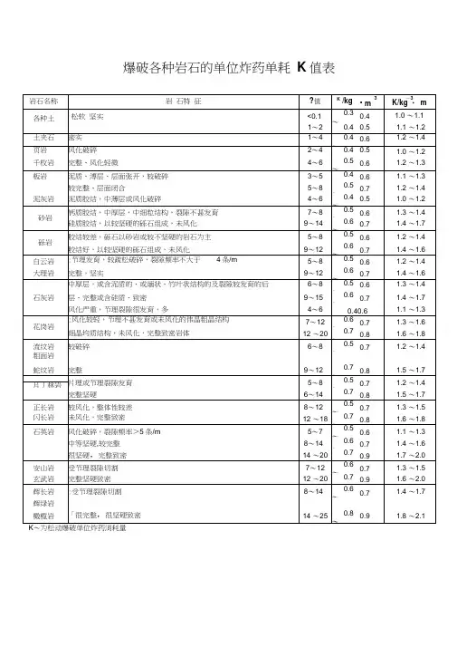 爆破各种岩石的单位炸药单耗K值表
